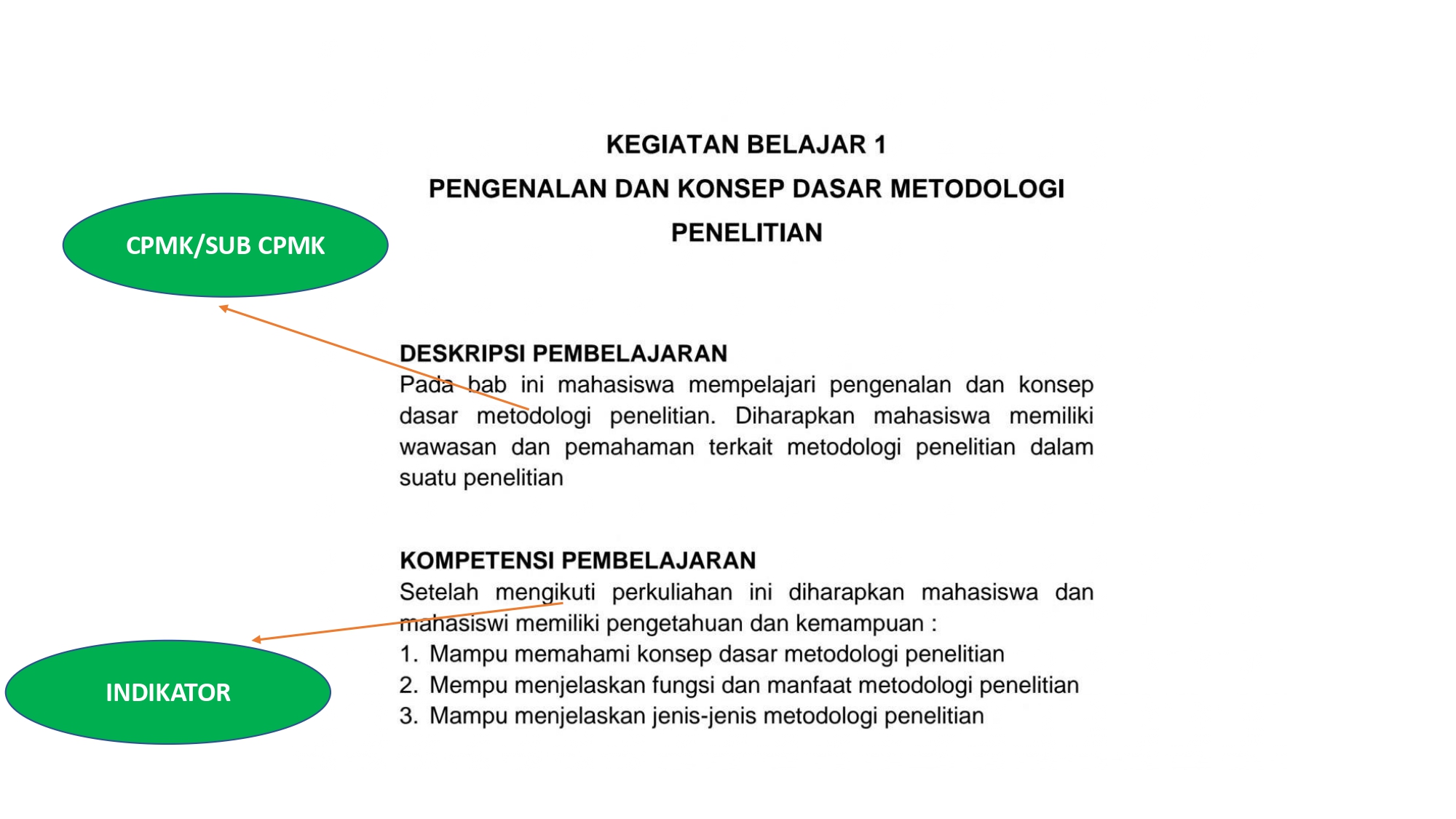 TEKNIK PENULISAN BUKU AJAR-UNHAS 29 APRIL_page-0010.jpg
