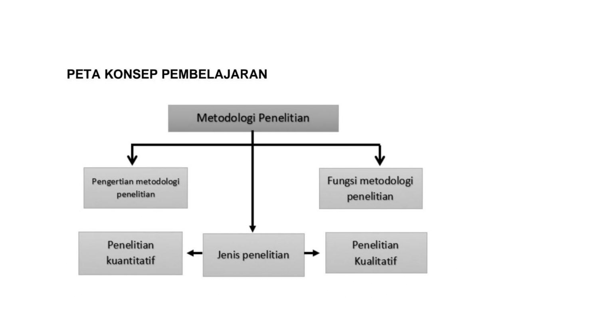 TEKNIK PENULISAN BUKU AJAR-UNHAS 29 APRIL_page-0011.jpg